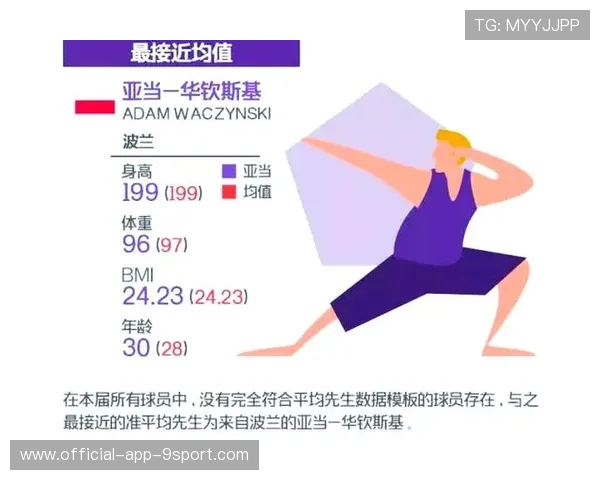 球员赛季数据分析报告出炉，球员比赛数据