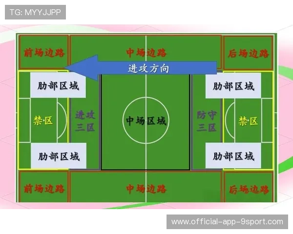 足球比赛快速反击效率优化案例